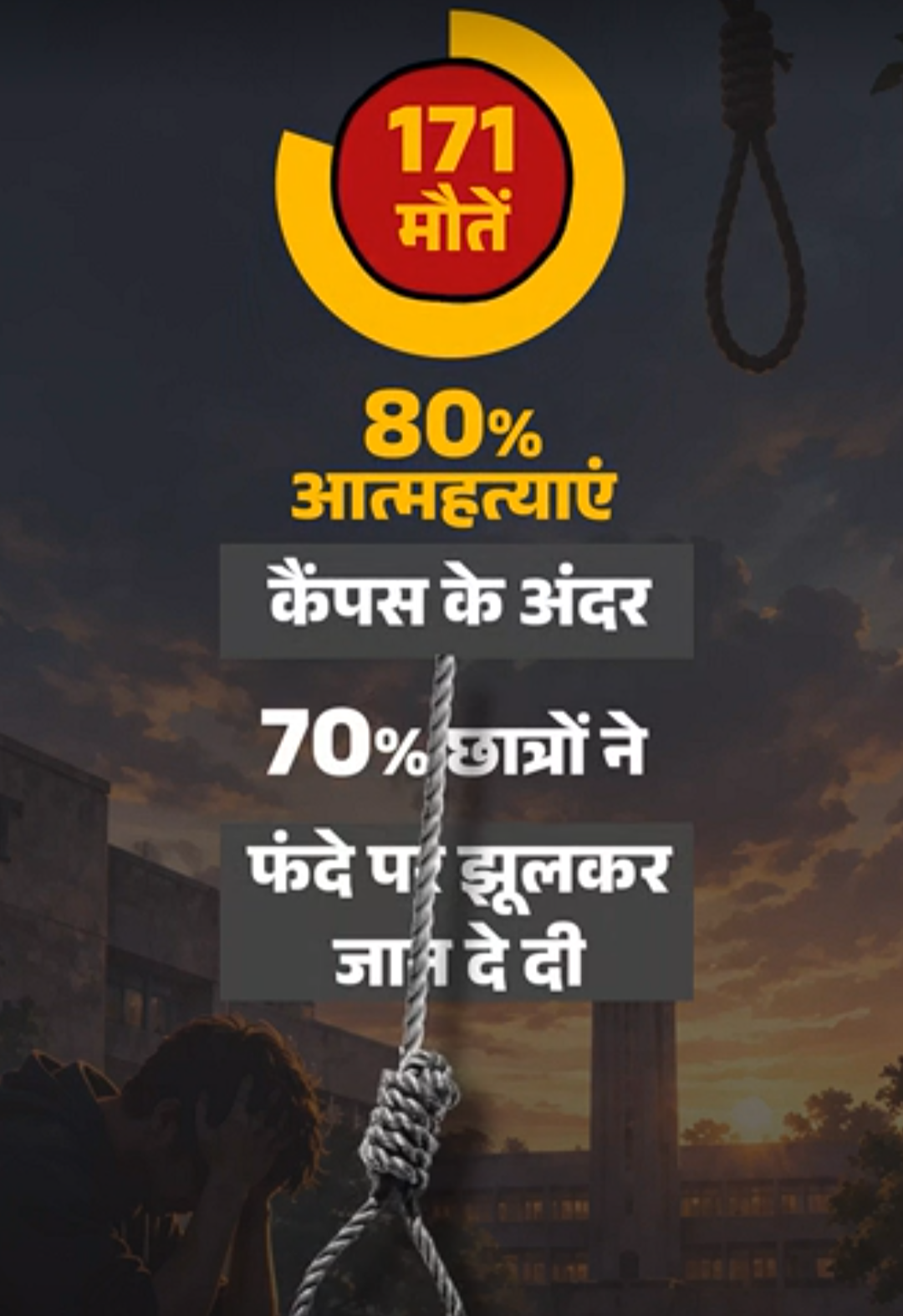 क्या सुसाइड फैक्ट्री बन रहे IIT कैंपस:मां को ताना- ‘एक बच्चा नहीं संभलता‘, बेटे ने जान दी, 10 साल में 135% बढ़ा सुसाइड