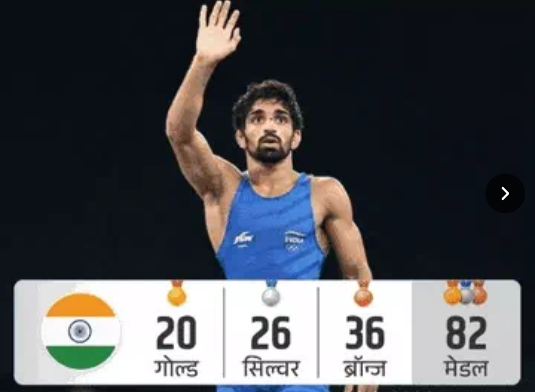 एशियन गेम्स में भारत को 20वां गोल्ड:रेसलर अमन सहरावत ने सोना जीता; मेंस क्रिकेट, गोल्फ और तीरंदाजी में भी गोल्ड आए